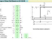 Footing Design of Shear Wall Based on ACI 318-99