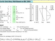 Lateral Force for One-Story Wall Based on IBC 2003