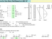 Lateral Force for One-Story Wall Based on UBC 97