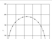 Non-linear Beam Analysis