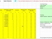 2-Dimensional Linear Elastic Problem