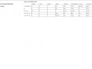 Analysis of a slip on a long natural slope