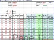 Design of RC Column for Axial load only According ACI318M-08