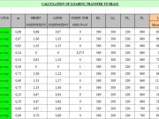 CALCULATION OF LOADING TRANSFER TO BEAM