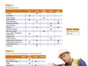 PCI Parking Structures _Maintenance Scheduling