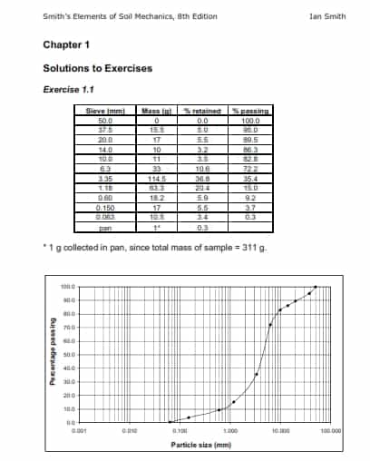 Elements of Soil Mechanics 8th Edition Chapter 1 