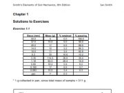 Smith’s Elements of Soil Mechanics, 8th Edition_Chapter 1 Solutions to Exercises