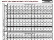 PERCENT STEEL * ( P ) PER METER FOR USE IN CONCRETE DESIGN