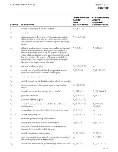 PCI Bridge Design”APPENDIX A” | Sipilpedia