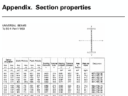 Structural Steel Detailing_Appendix. Section properties