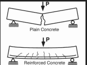 Prestressed concrete structure