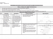 SE PENGGANTIAN LANTAI RANGKA
