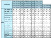 Design Characteristics of Natural Rubber Bearing