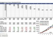 Earned Value Example for Construction Project