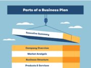 How to Market a Construction Company