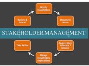 Project Management Fundamentals – Stake Holder Management