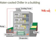 HVAC PsychrometryAir Handling System and Duct Selection