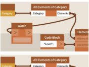 Dynamo for Revit Python Scripting