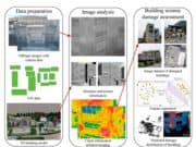 Seismic Analysis & Earthquake Engineering – Fundamentals