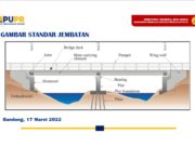 GAMBAR STANDAR JEMBATAN