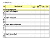Instrumen pembobotan SWOT