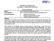 Modul BPS dan Pemutakhiran SSK