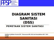 DIAGRAM SISTEM SANITASI (DSS)