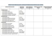 FORMAT ISIAN PERMASALAHAN LAPANGAN PEMBANGUNAN PENGELOLAAN SAMPAH