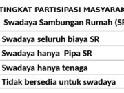 LEMBAR KERJA Seleksi Lokasi Partisipatif Sanimas
