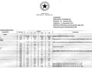 Peraturan Pemerintah No 82 Tahun 2001 Tentang Pengelolaan Kualitas Air dan Pengendalian Pencemaran Air