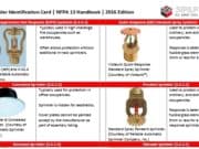 Sprinkler Identification Card