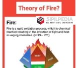 Triangle of Fire