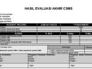 HASIL EVALUASI AKHIR CSMS (Contractor Safety Management System)