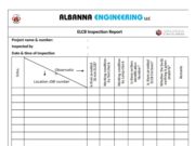 ELCB Inspection Report Checklist
