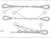 CHECKLIST INSPEKSI SLING (WIRE ROPE)