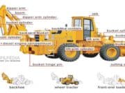 CHECKLIST INSPEKSI WHEEL LOADER