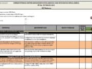 LEMBAR PERIKSA SISTEM MANAJEMEN KESELAMATAN DAN KESEHATAN KERJA (SMK3) PP No. 50 TAHUN 2012