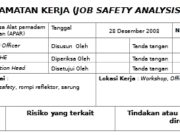 Analisis Keselamatan Kerja Memeriksa ALat Pemadam Api Ringan (APAR)
