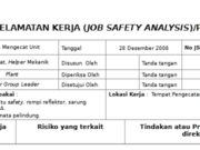 Analisis Keselamatan Kerja Mengecat Unit