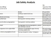 Analisis Keselamatan Pekerjaan Pengangkatan Lifting
