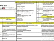 Job Safety Analysis Loading -Unloading Alat Berat