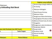 Analisa Keselamatan Pekerjaan Loading -Unloading Alat Berat