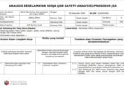 ANALISIS KESELAMATAN KERJA_PEMERIKSAAN ALAT PEMADAM API RINGAN (APAR)