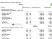 ANALISA HARGA SATUAN PEKERJAAN MAKASAR