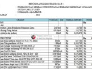 RAB Pembangunan Struktur Atas Jembatan dengan Sistem Cable Stayed