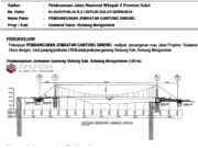 Metode Pelaksanaan Jalan Nasional Wilayah II