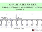 Analisa Beban Pier Jembatan