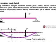 Lendutan Pada Balok