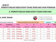 PERHITUNGAN KEKUATAN TIANG PANCANG DAN PONDASI