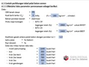 Perencanaan Tebal Perkerasan Kaku